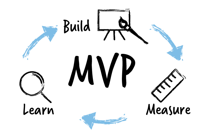 Định nghĩa Build – Measure – Learn (xây dựng – đo lường – học hỏi) trong Lean Startup