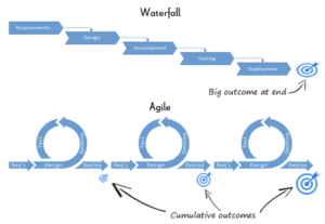 Agile-Waterfall