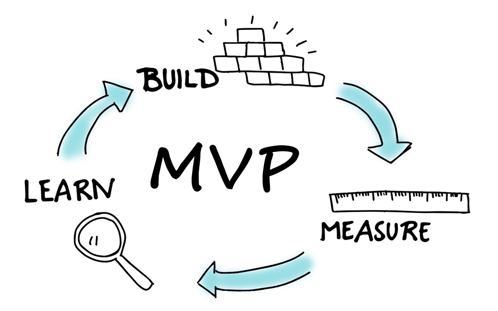 Lean Startup Workshop
