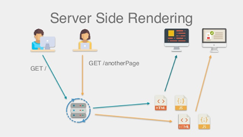 server-site rendering - Marketenterprise VN