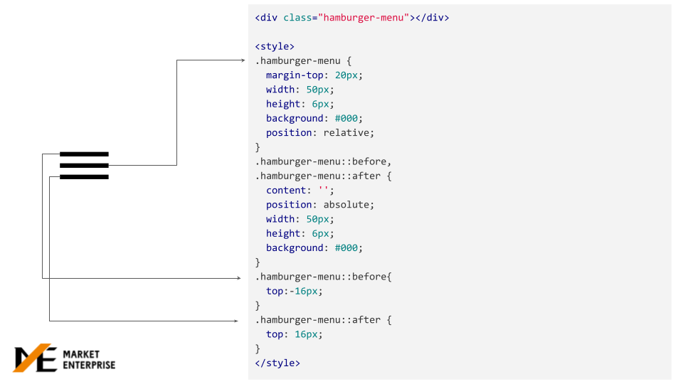 hamburger menu using css before after