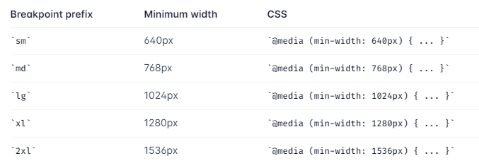 Breakpoinst responsive Tailwind-css