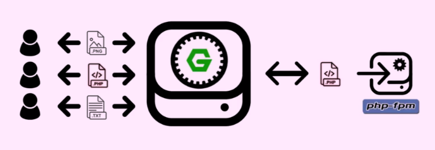 Nginx-performance
