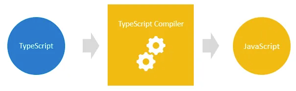 TypeScript_TypeScript compiler_JavaScript
