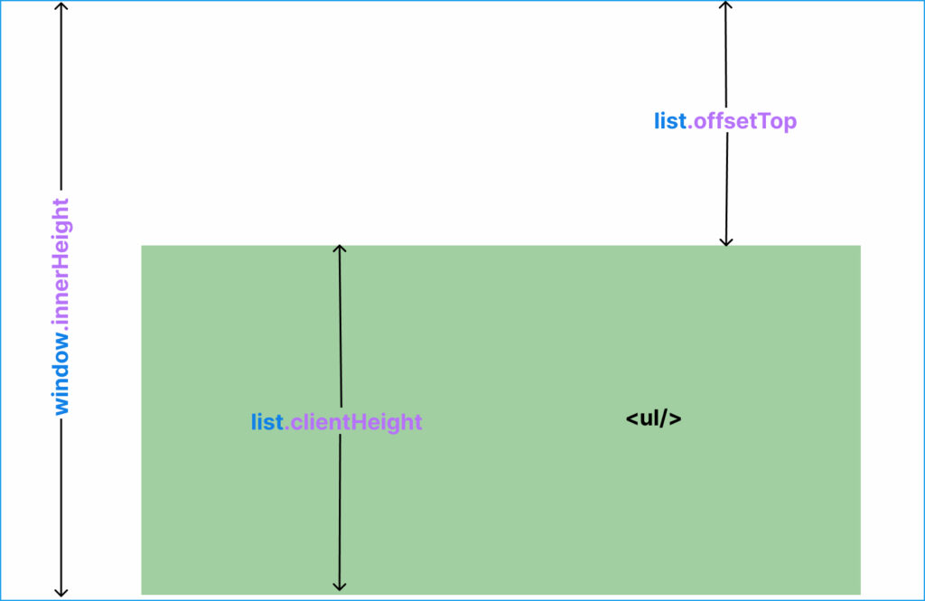 ví dụ về Infinite Scroll