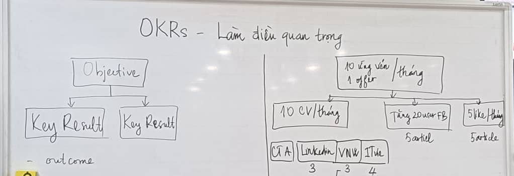 Làm điều quan trọng OKRs sơ đồ