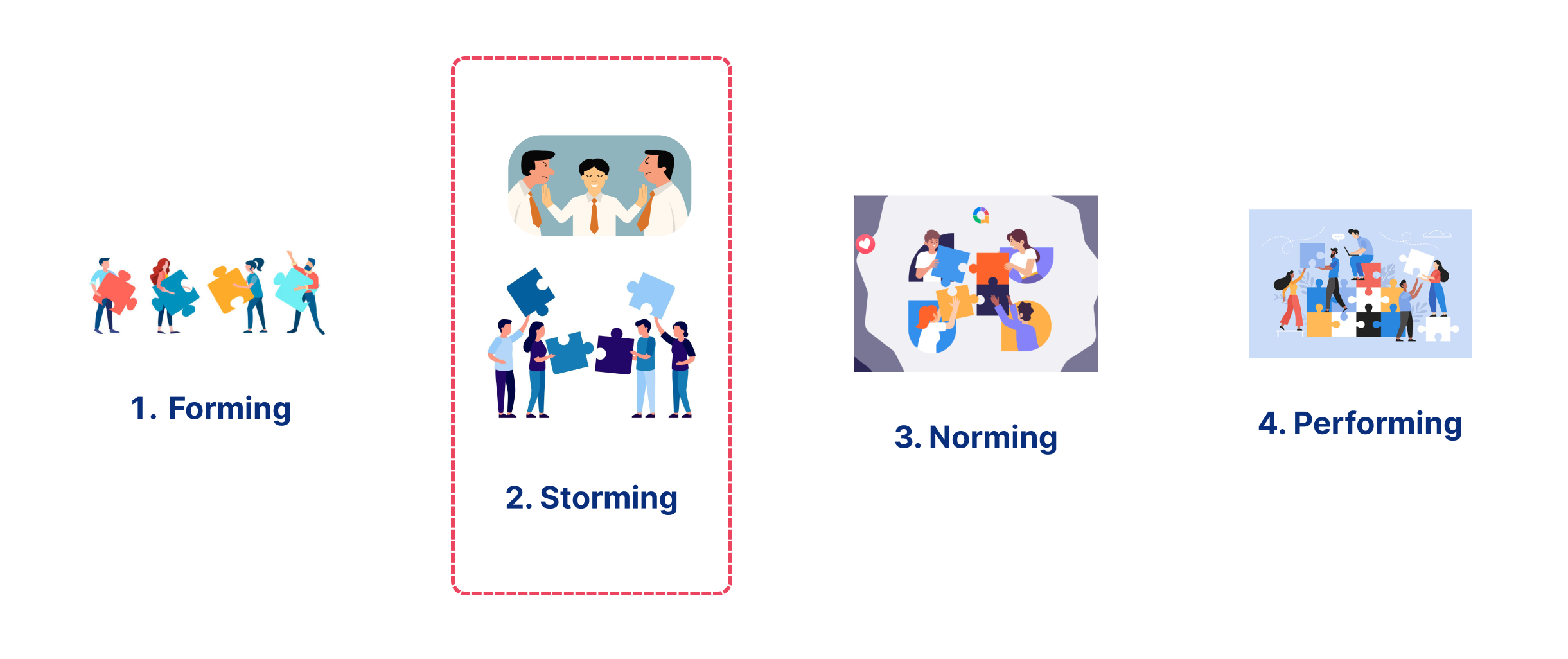 2.storming phát triển nhóm