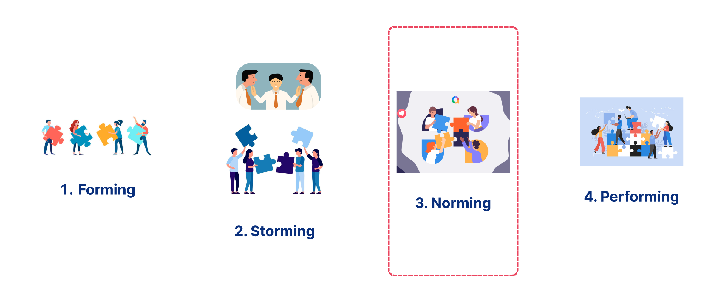 3.norming phát triển nhóm