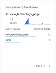 21. Dữ liệu conversions by Event name