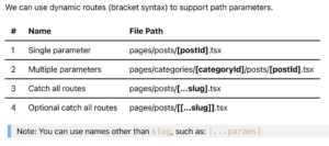 Dynamic Route