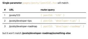 Dynamic Route 2