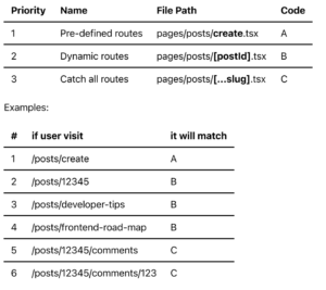 Route match order