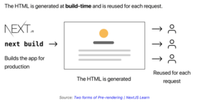 Tính năng Static Site Generation