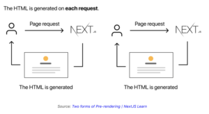 Tính năng Server Side Rendering: