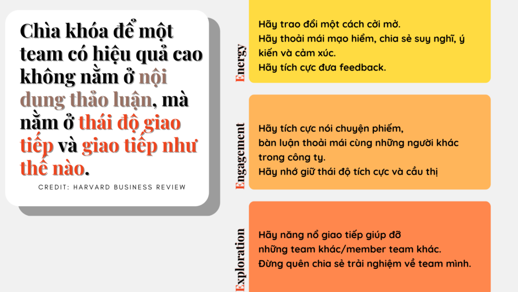 Team hiệu quả