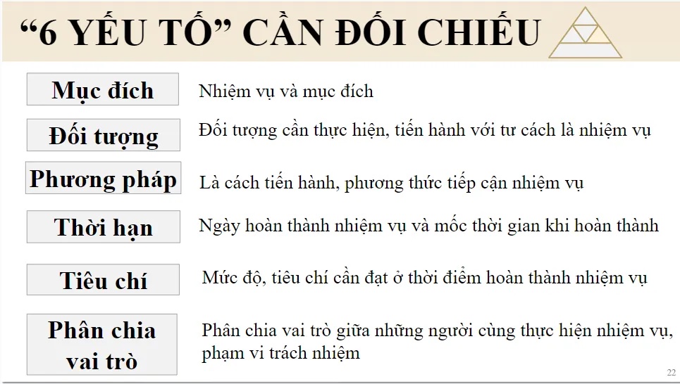 Năng lực giải quyết vấn đề