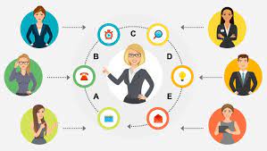 Kỹ năng lập kế hoạch trong Teamwork skill