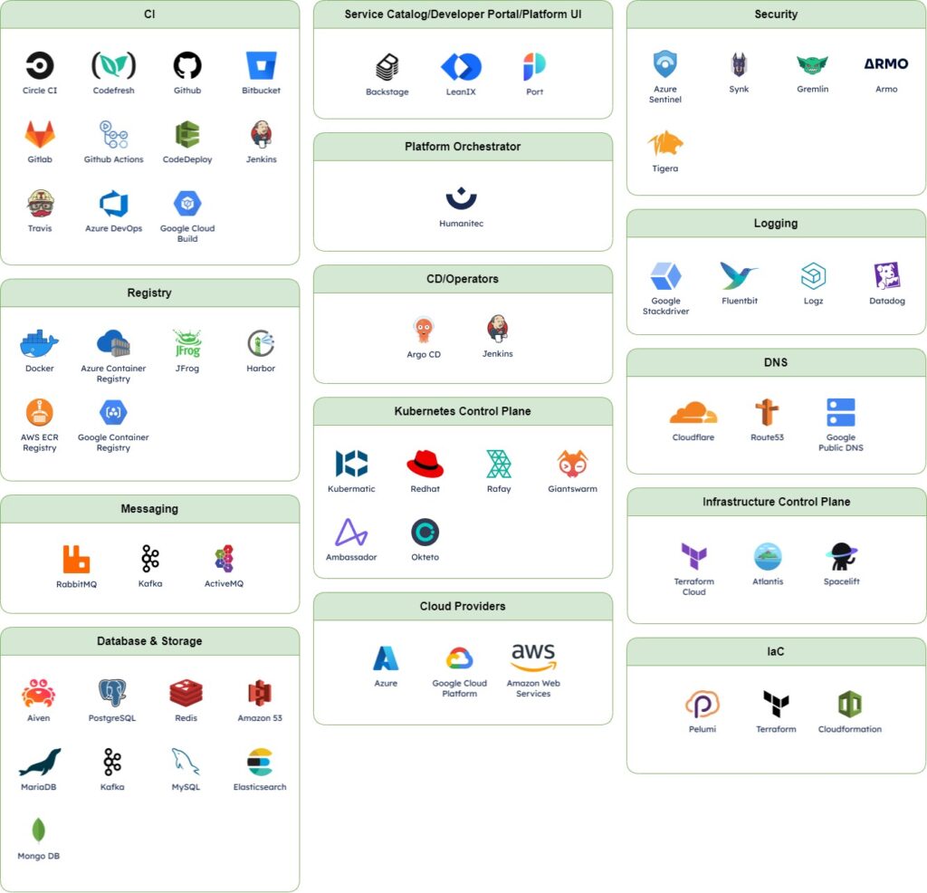 Áp dụng platform engineering Workflowscung cấp cổng thông tin self-service phát triển phần mềm