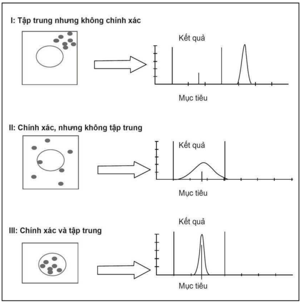 Những lợi ích từ 6 Sigma