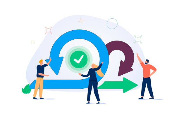 Tư tưởng Agile