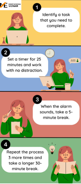 Pomodoro - Quản lý thời gian trong công việc..