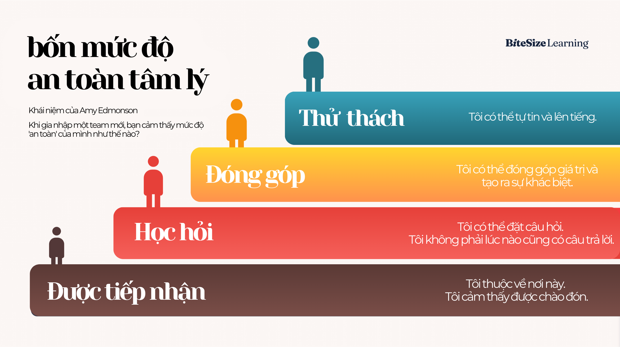 an toàn tâm lý