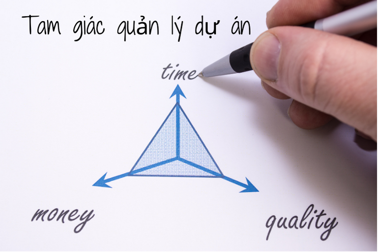 7 Bí quyết Làm Chủ Tam giác Quản lý Dự án: Phạm vi, Thời gian và Chi phí