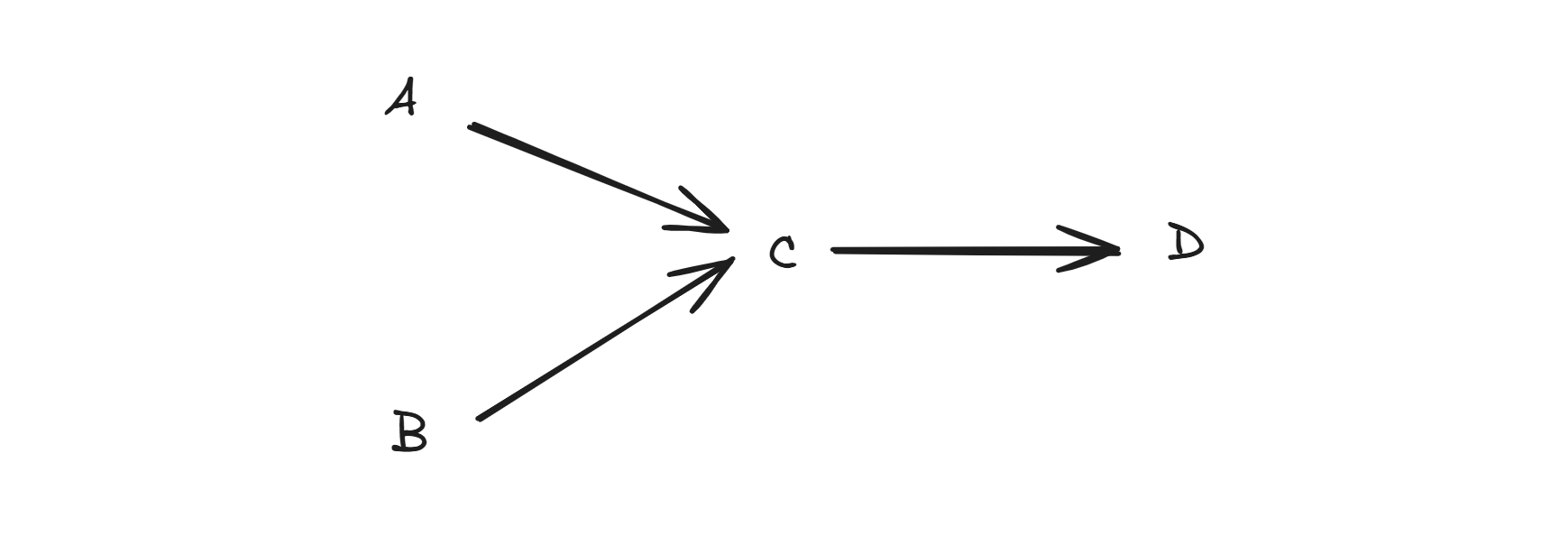 Quan hệ tuyến tính - Linear Relationship